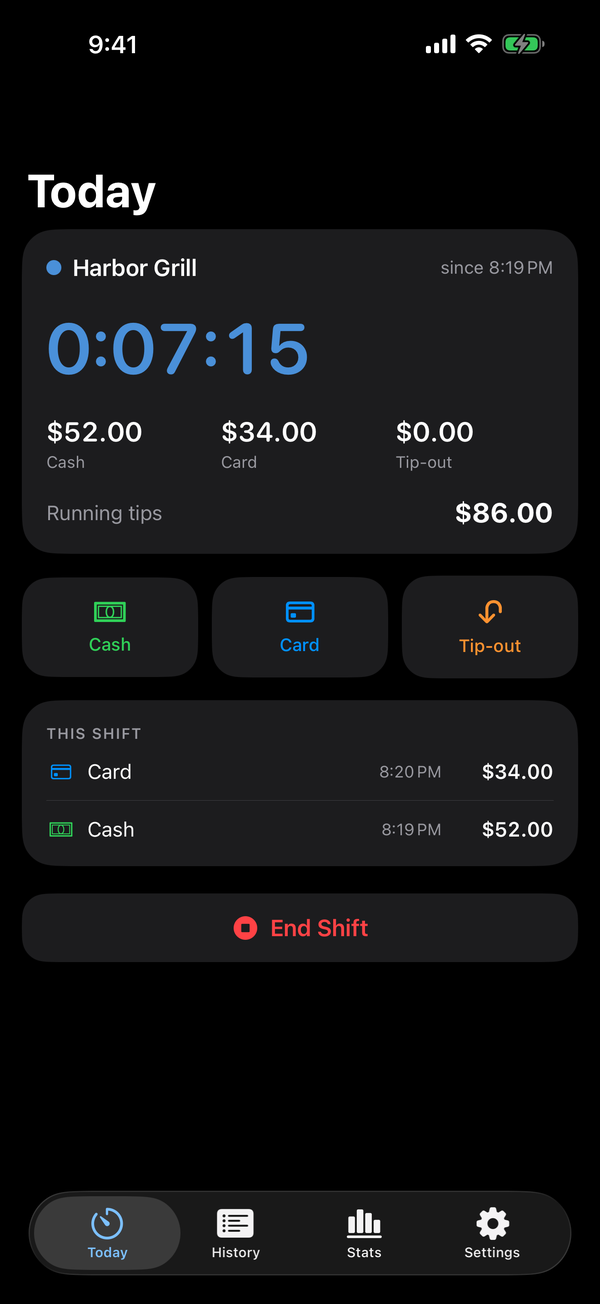 Shiftjar&rsquo;s Today screen: a running shift timer for a restaurant shift, with cash, card and tip-out totals and an End Shift button.